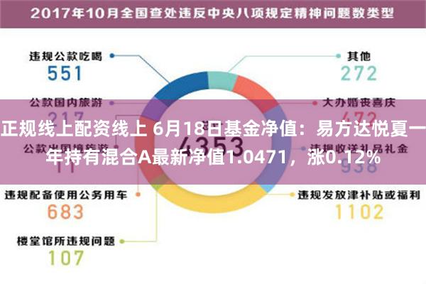 正规线上配资线上 6月18日基金净值：易方达悦夏一年持有混合A最新净值1.0471，涨0.12%