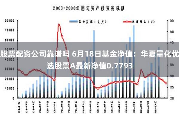 股票配资公司靠谱吗 6月18日基金净值：华夏量化优选股票A最新净值0.7793