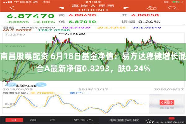 南昌股票配资 6月18日基金净值：易方达稳健增长混合A最新净值0.8293，跌0.24%