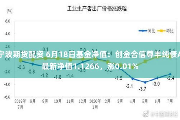 宁波期货配资 6月18日基金净值：创金合信尊丰纯债A最新净值1.1266，涨0.01%