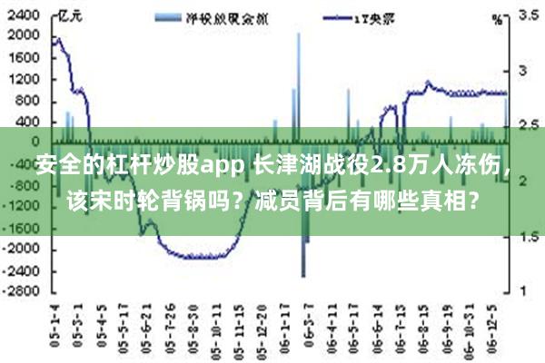 安全的杠杆炒股app 长津湖战役2.8万人冻伤，该宋时轮背锅吗？减员背后有哪些真相？