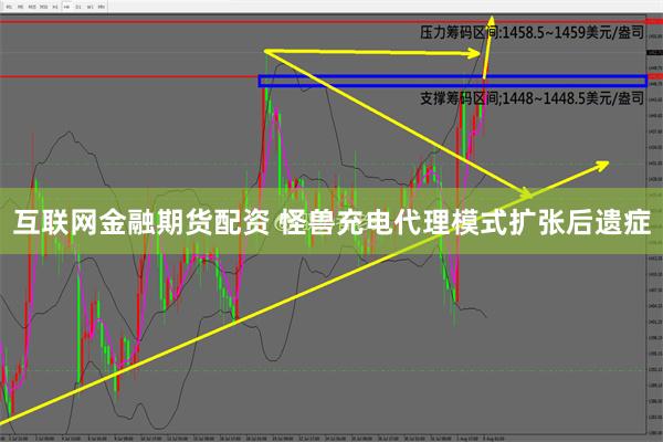 互联网金融期货配资 怪兽充电代理模式扩张后遗症