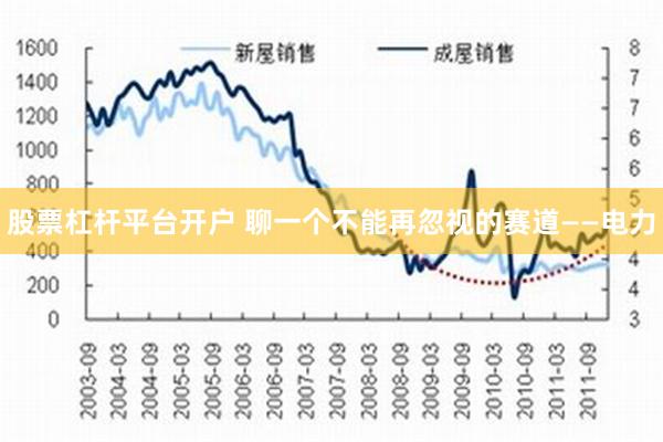 股票杠杆平台开户 聊一个不能再忽视的赛道——电力