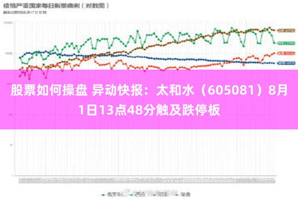 股票如何操盘 异动快报：太和水（605081）8月1日13点48分触及跌停板