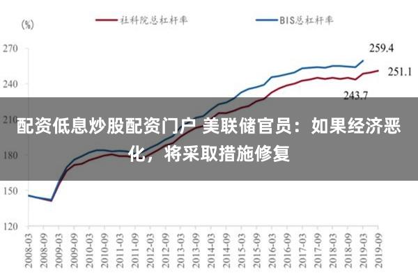 配资低息炒股配资门户 美联储官员：如果经济恶化，将采取措施修复