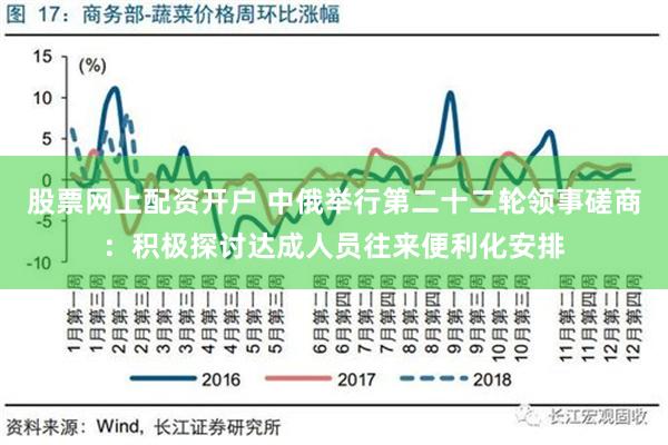 股票网上配资开户 中俄举行第二十二轮领事磋商：积极探讨达成人员往来便利化安排