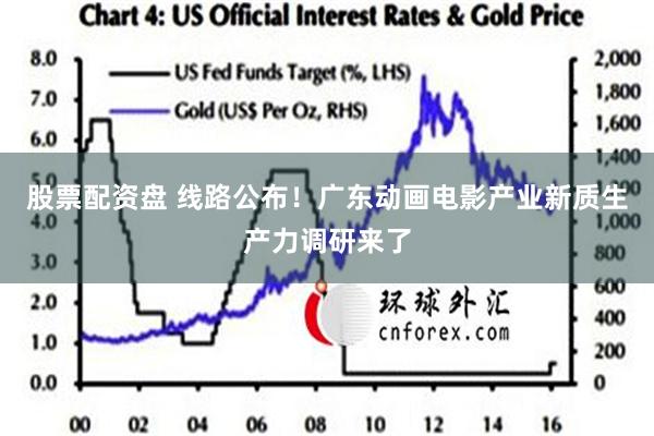 股票配资盘 线路公布！广东动画电影产业新质生产力调研来了