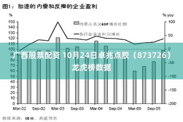 广西股票配资 10月24日卓兆点胶（873726）龙虎榜数据