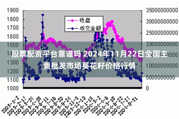 股票配资平台靠谱吗 2024年11月22日全国主要批发市场葵花籽价格行情