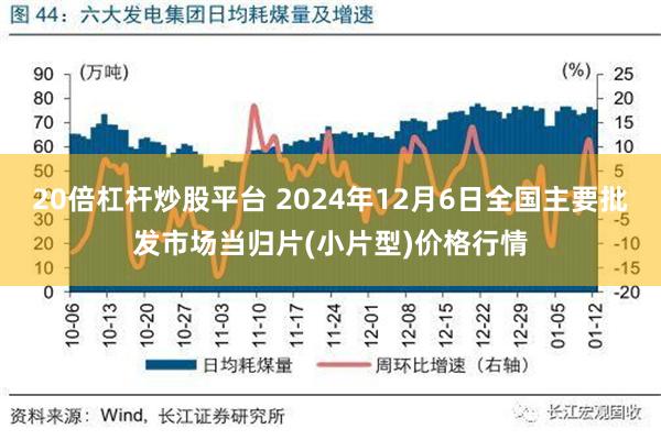 20倍杠杆炒股平台 2024年12月6日全国主要批发市场当归片(小片型)价格行情