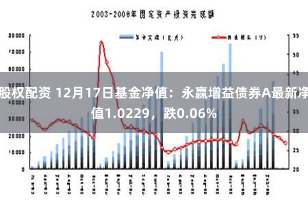 股权配资 12月17日基金净值：永赢增益债券A最新净值1.0229，跌0.06%